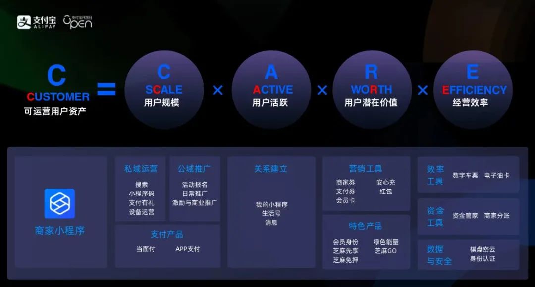 私域未來的樣子，藏在會(huì)員里